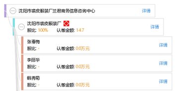蘭君商務(wù)信息咨詢中心 沈陽市裘皮服裝廠的戰(zhàn)略合作伙伴